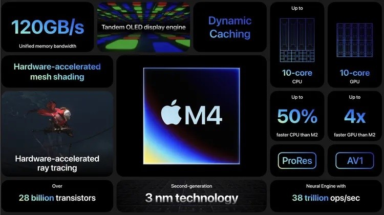 Apple เป้ดตัว Chip M4 ใส่มาใน iPad Pro รุ่นใหม่