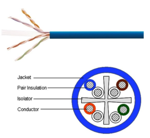 2606.png Commscope CBC-0007 (884036494/10) CAT 6 UTP CABLE 23 AWG, CMR Blue 305 M./Box (blue)