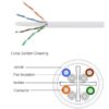 Commscope CBC-0007LSZH (884036494/10) CAT 6 UTP CABLE 23 AWG, LSZH (White)