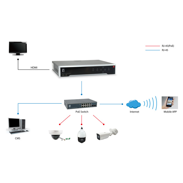 NVR-1316 Levelone NVR-1316 GEMINI 16-CHANNEL NETWORK VIDEO RECORDER